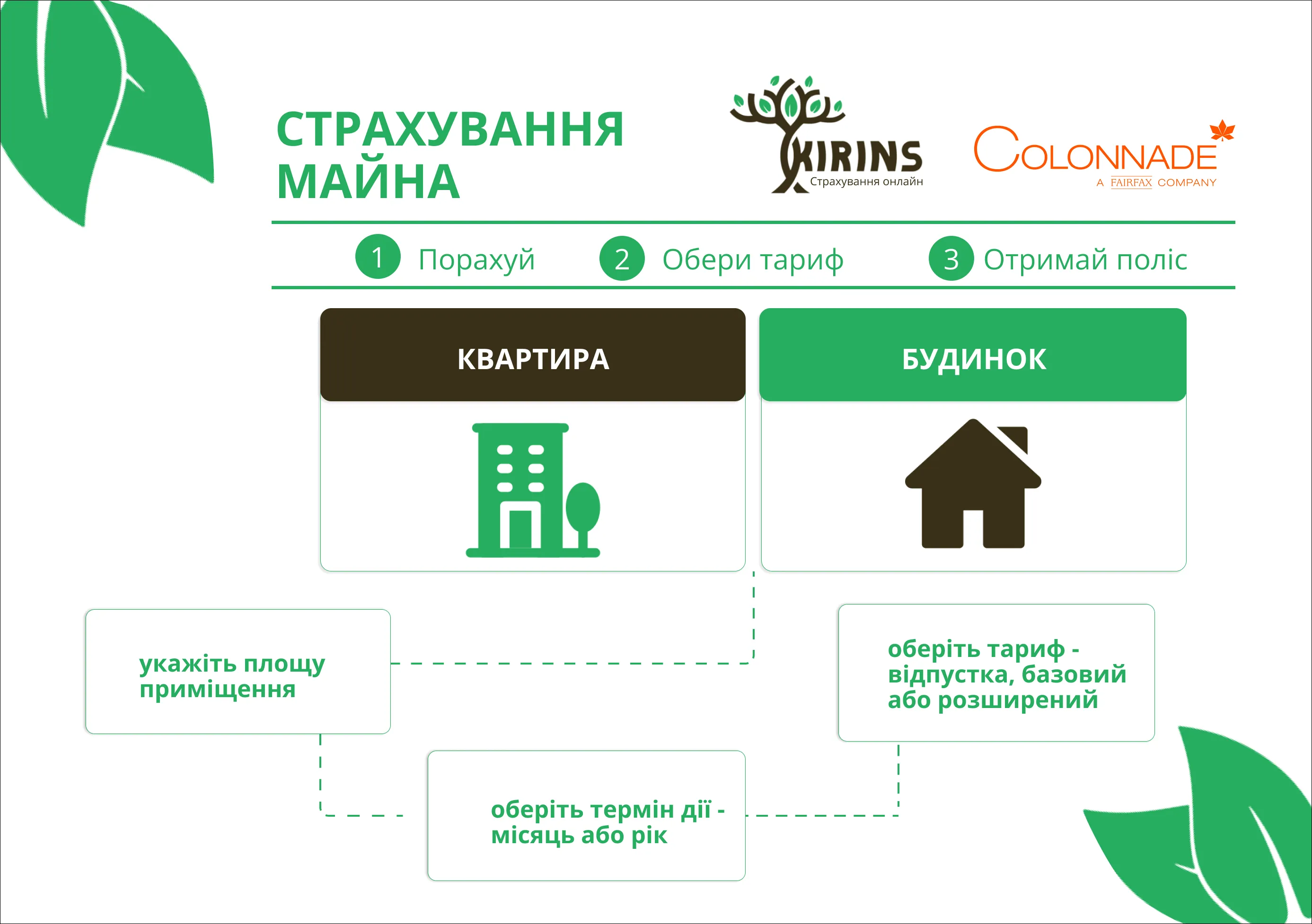 Как оформить страховку на имущество (дом или квартиру)?